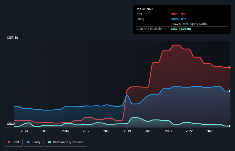 debt-equity-history-analysis