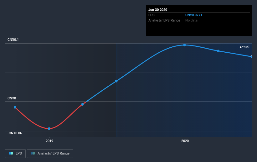 earnings-per-share-growth