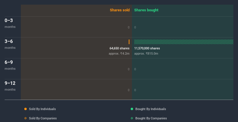 NSEI:GATI Insider Trading Volume July 1st 2020