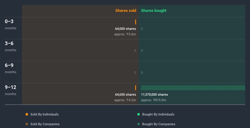 insider-trading-volume