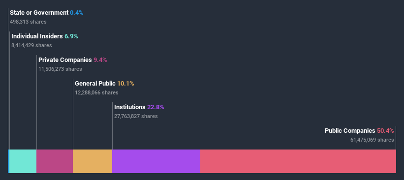 ownership-breakdown