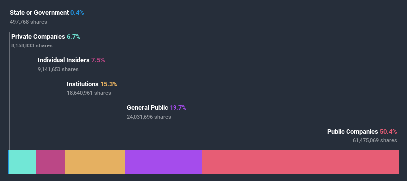 ownership-breakdown