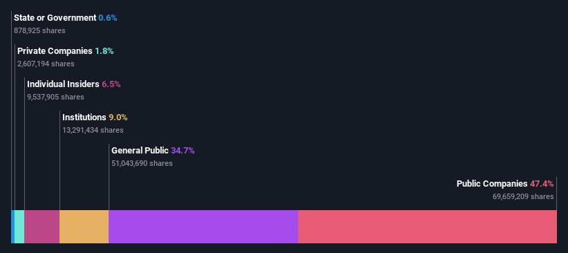 ownership-breakdown