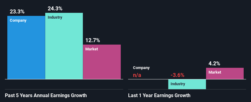 past-earnings-growth