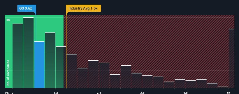 ps-multiple-vs-industry