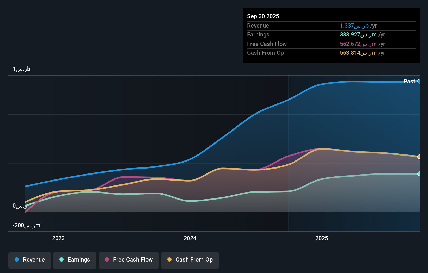 earnings-and-revenue-growth
