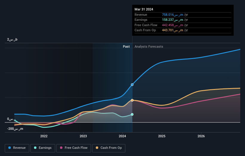 earnings-and-revenue-growth