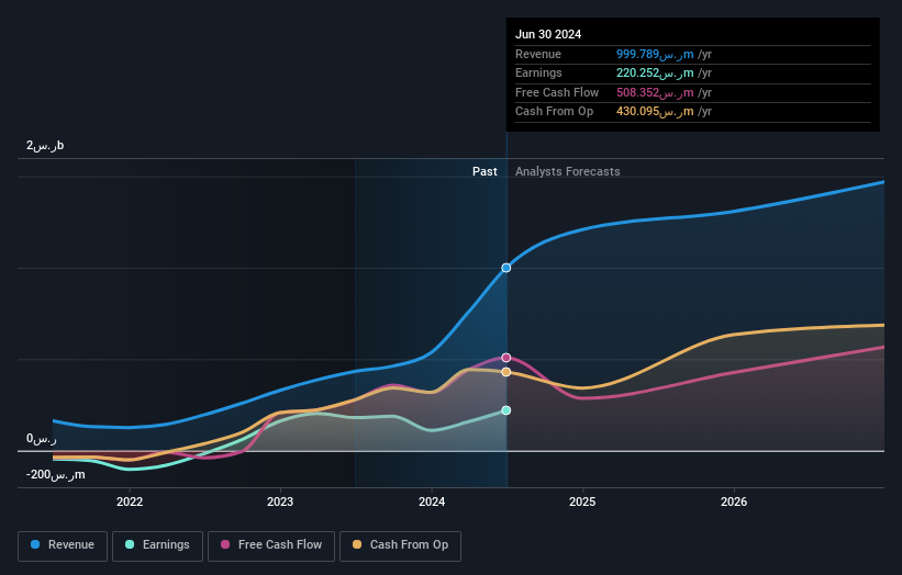 earnings-and-revenue-growth