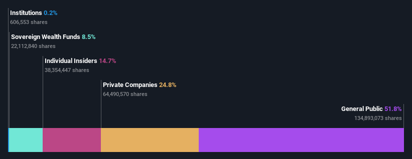 ownership-breakdown