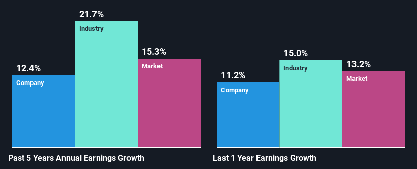 past-earnings-growth