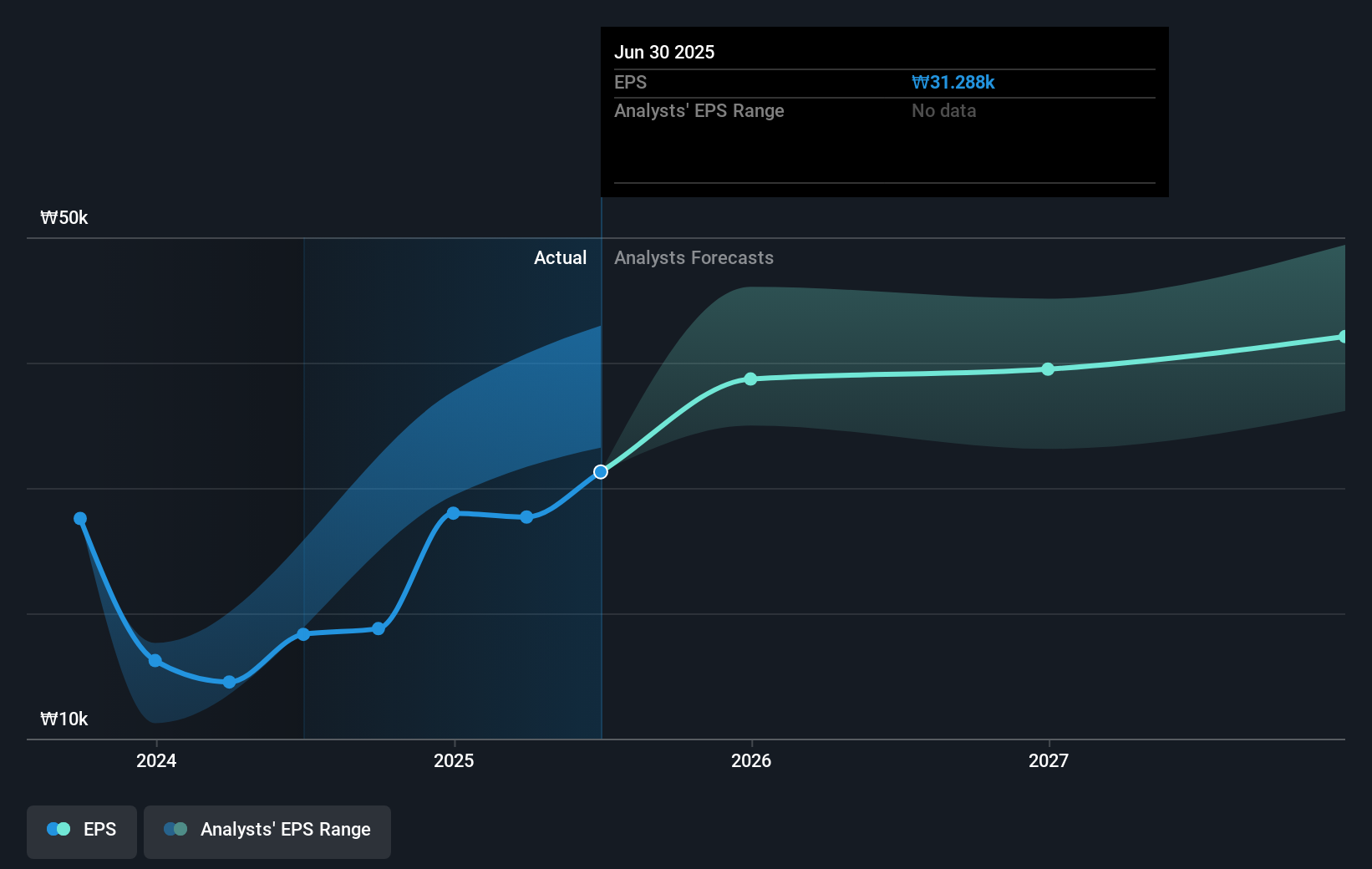 earnings-per-share-growth