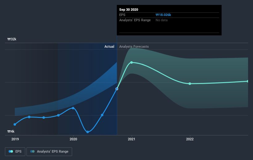 earnings-per-share-growth