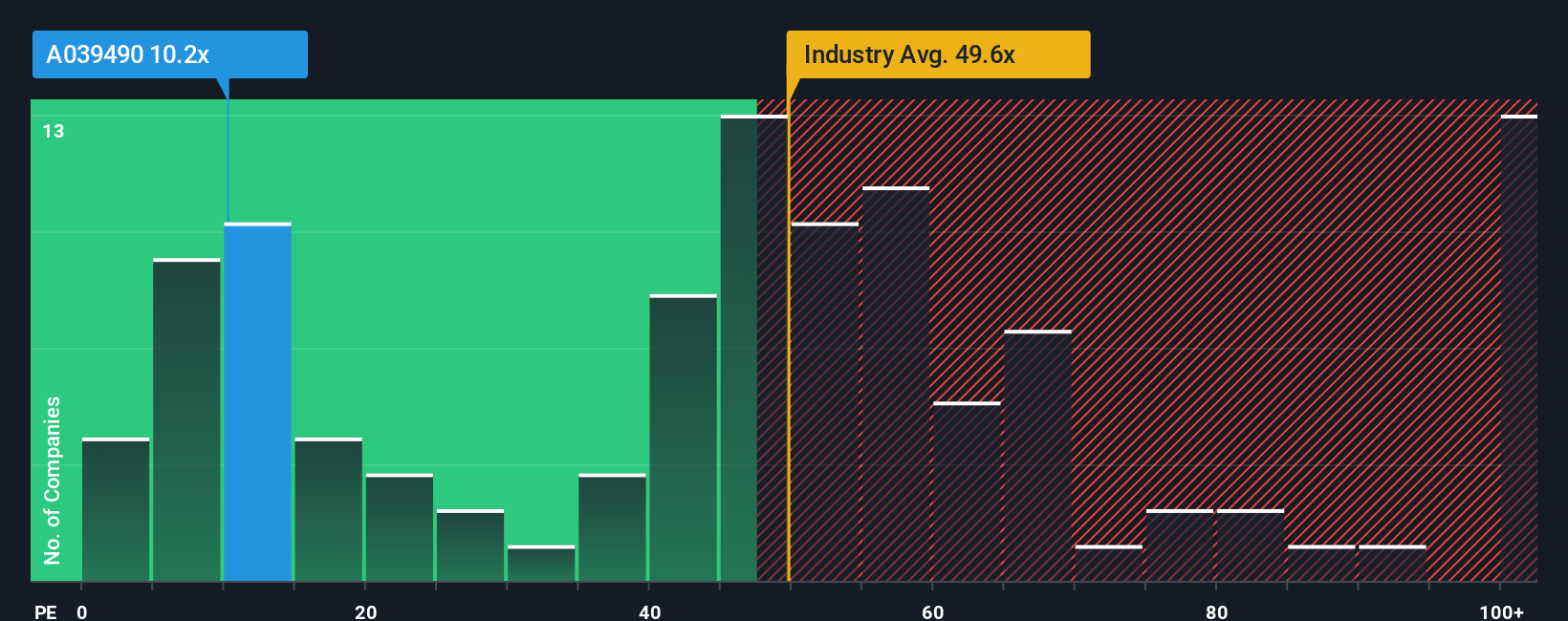pe-multiple-vs-industry