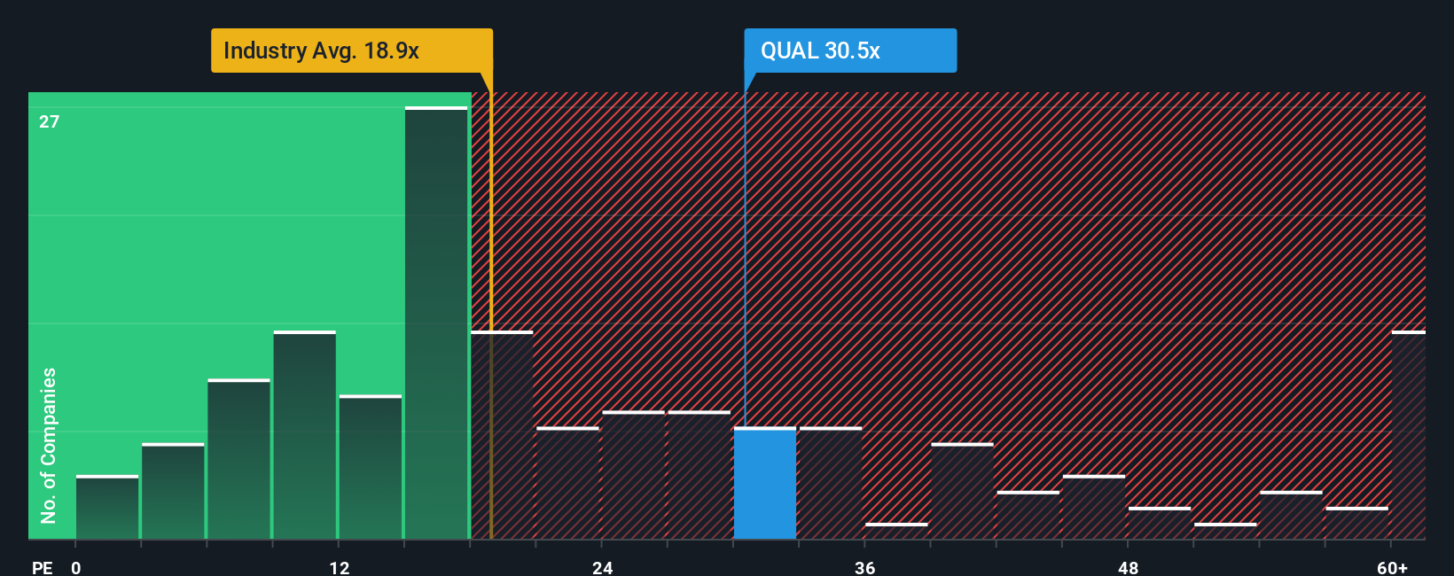 pe-multiple-vs-industry