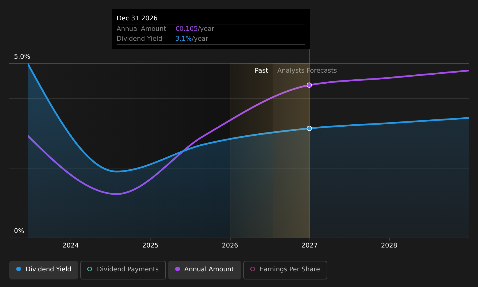 historic-dividend