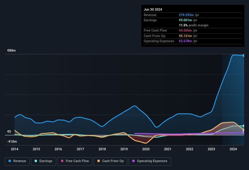 earnings-and-revenue-history