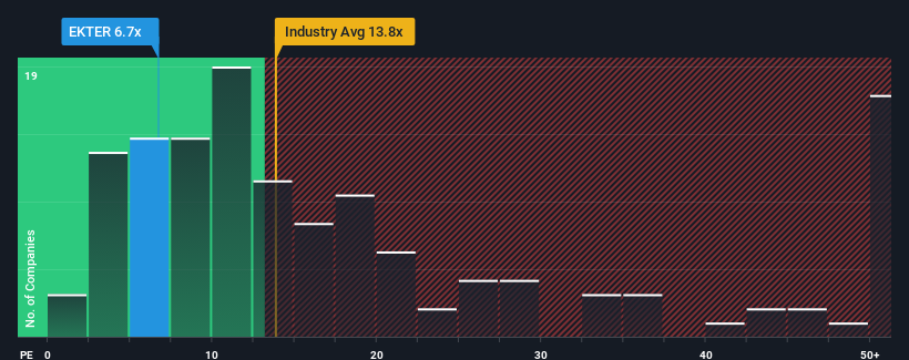 pe-multiple-vs-industry