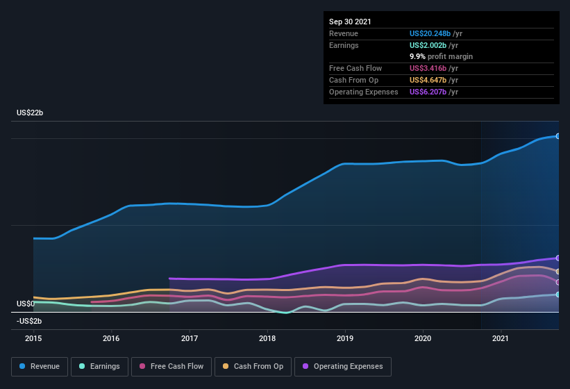 Do Becton Dickinson's (NYSEBDX) Earnings Warrant Your Attention? Nasdaq