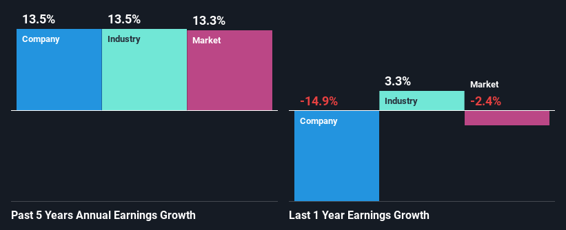 past-earnings-growth