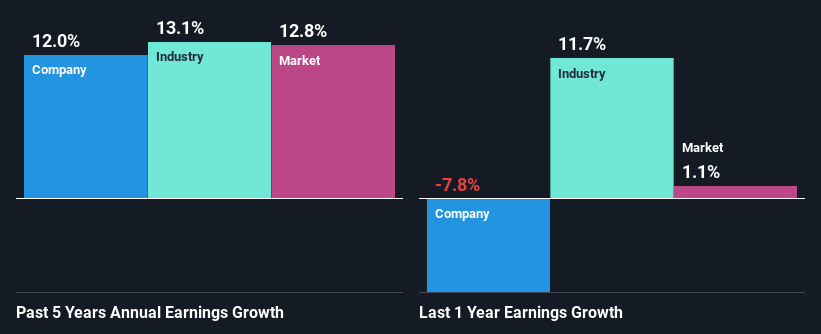 past-earnings-growth