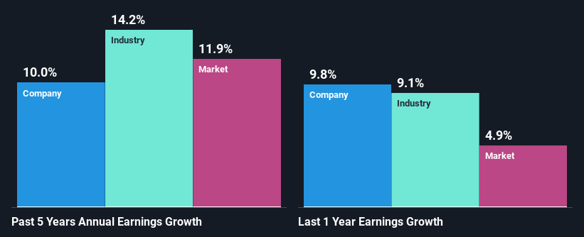 past-earnings-growth