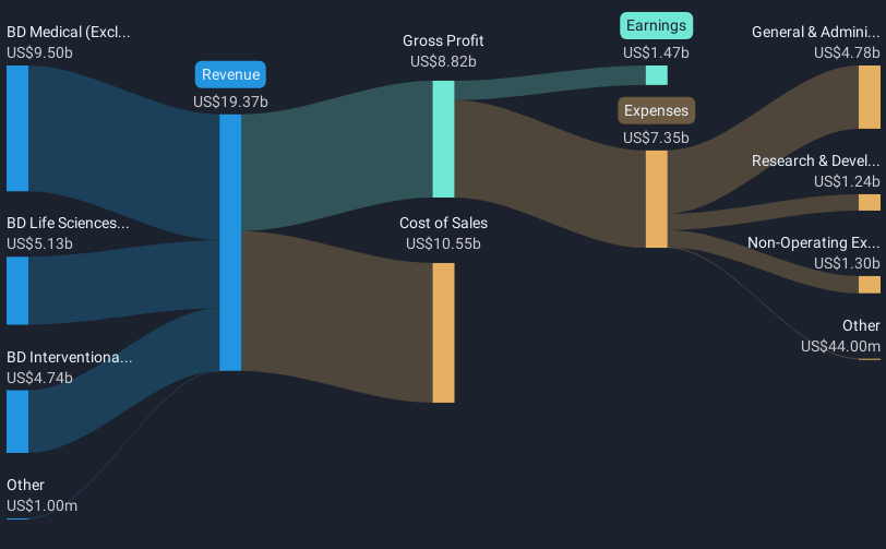 revenue-and-expenses-breakdown