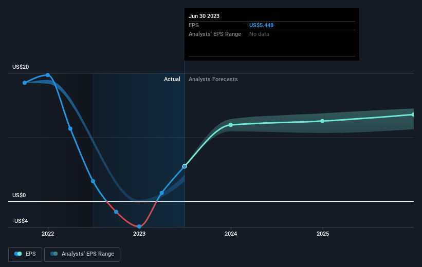 earnings-per-share-growth