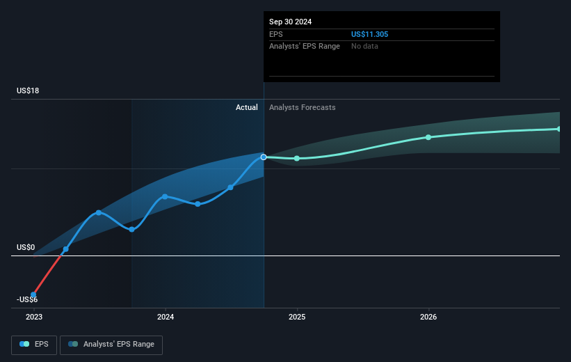 earnings-per-share-growth