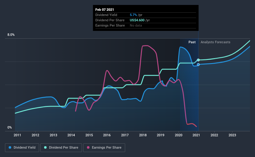 We Wouldn't Be Too Quick To Buy Prudential Financial, Inc. (NYSEPRU