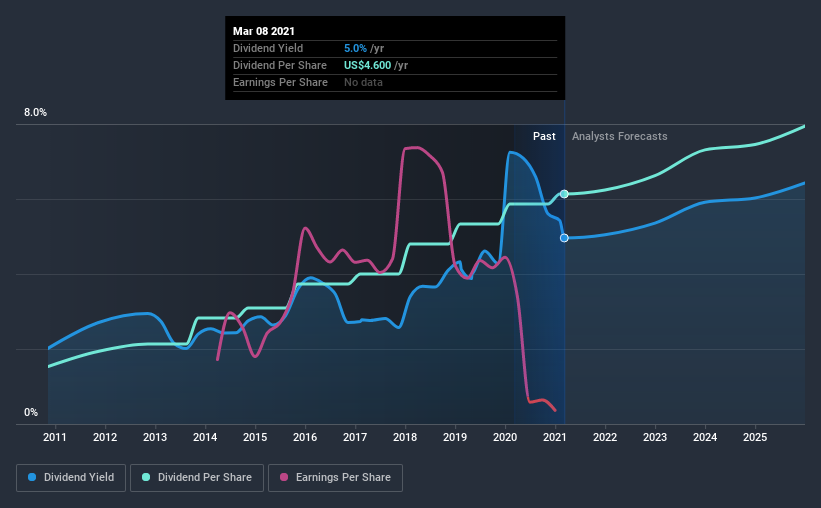 How Does Prudential Financial, Inc. (NYSEPRU) Fare As A Dividend Stock