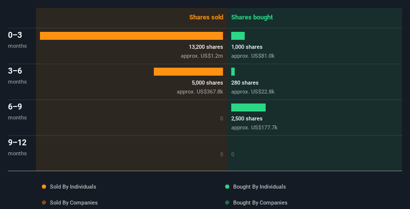 insider-trading-volume