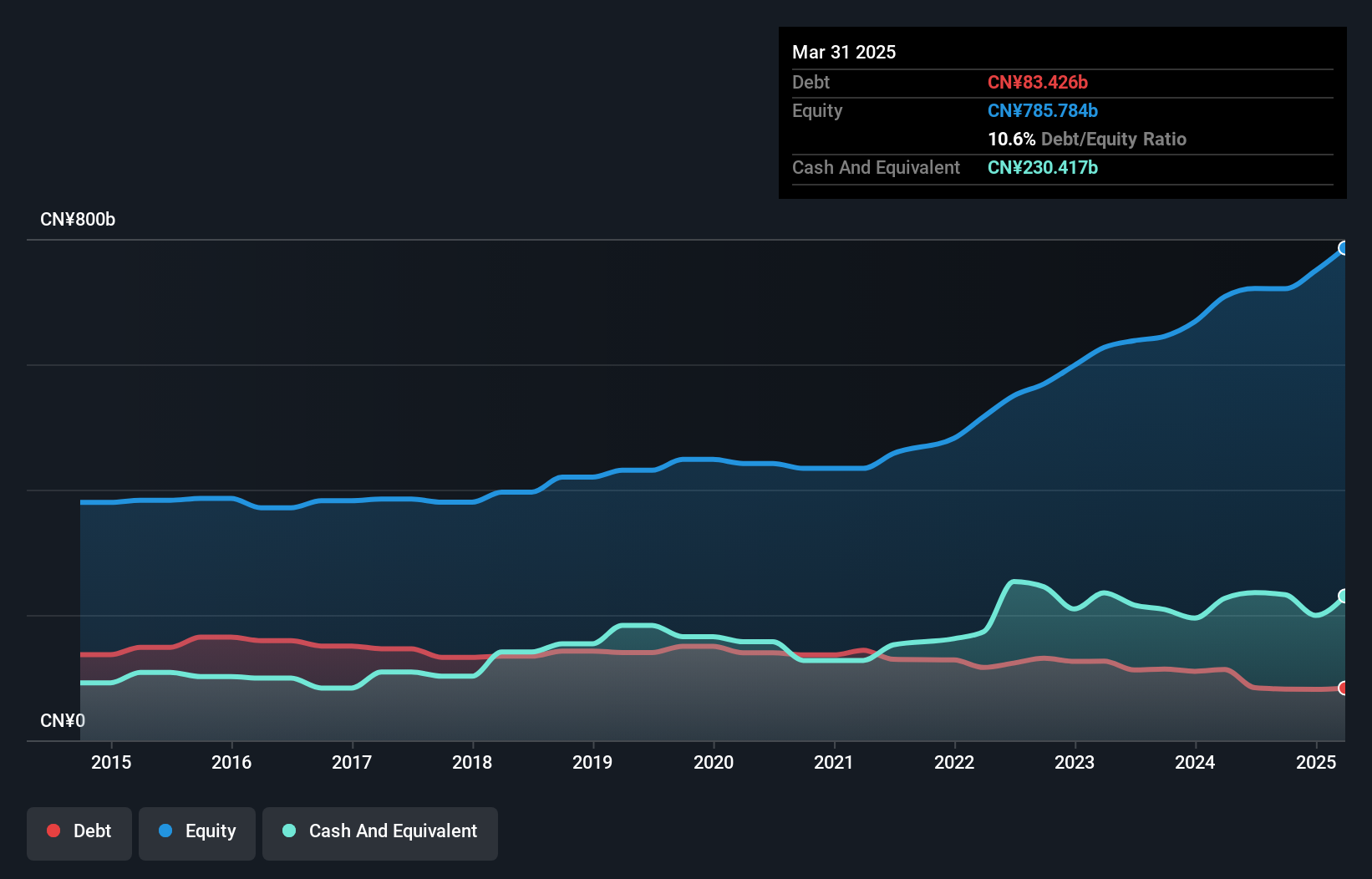 debt-equity-history-analysis