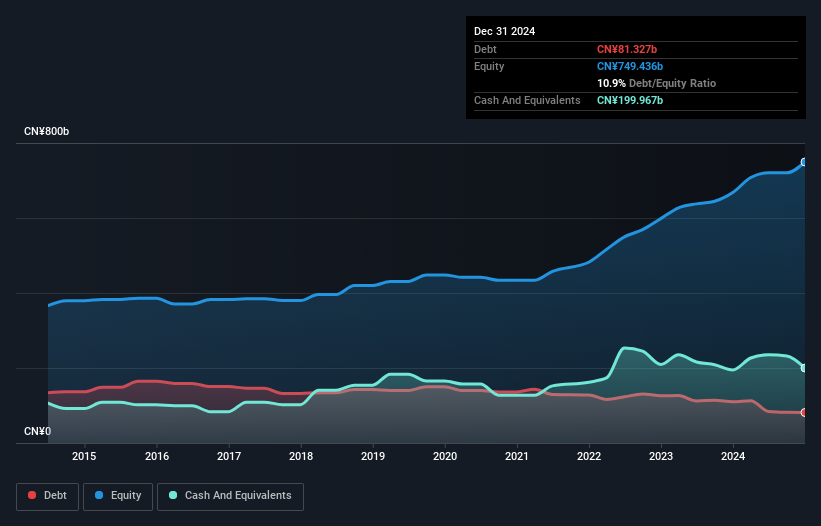 debt-equity-history-analysis