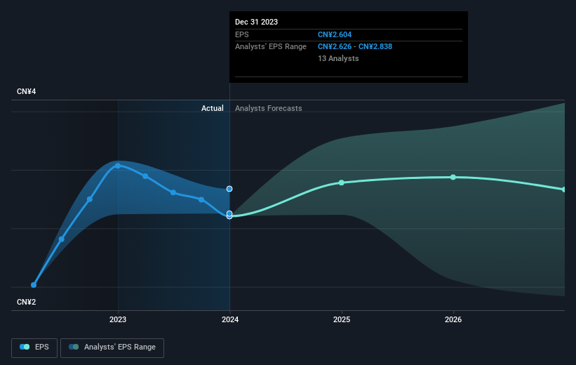 earnings-per-share-growth