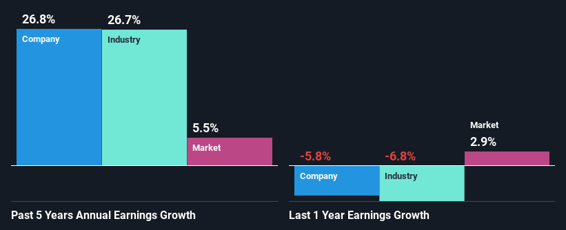 past-earnings-growth