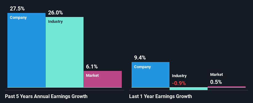 past-earnings-growth