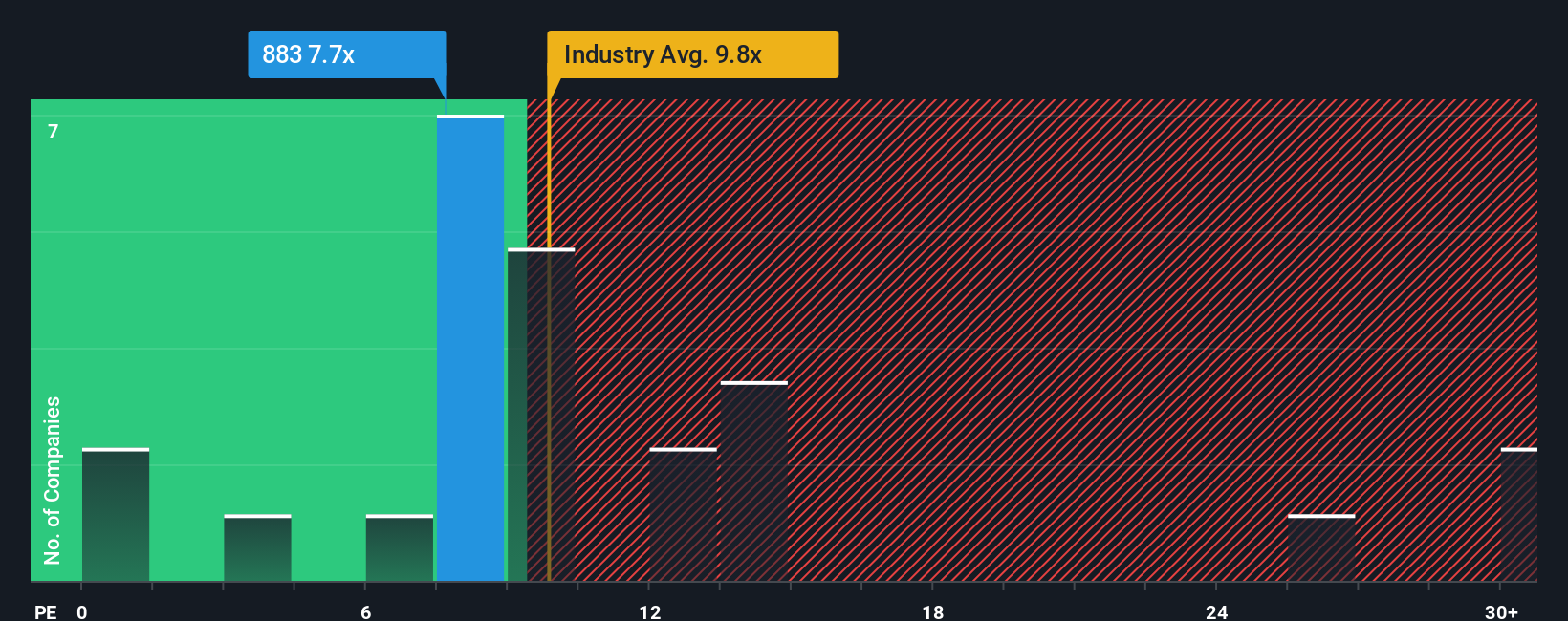 pe-multiple-vs-industry