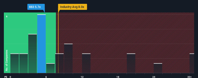 pe-multiple-vs-industry