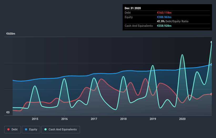 Esprinet hot sale target price