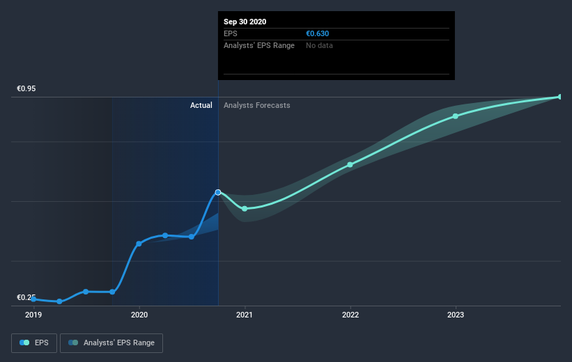 earnings-per-share-growth