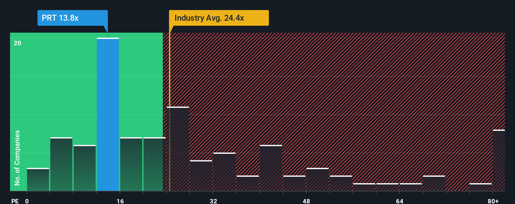 pe-multiple-vs-industry