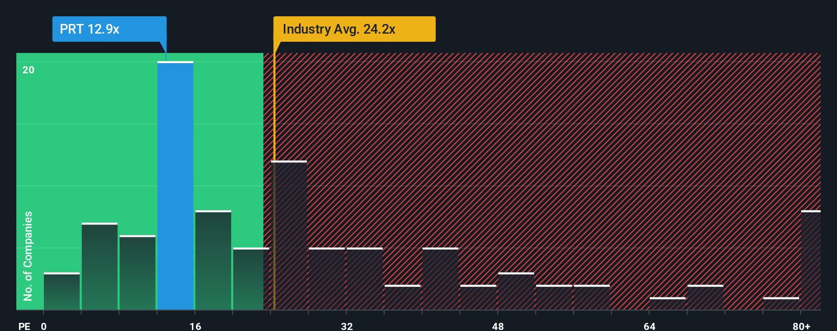 pe-multiple-vs-industry