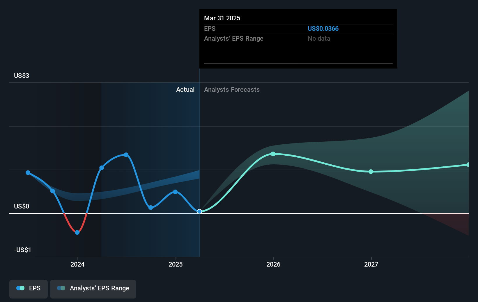 earnings-per-share-growth