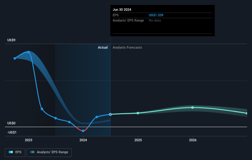 earnings-per-share-growth