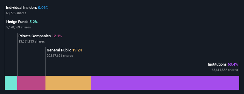 ownership-breakdown