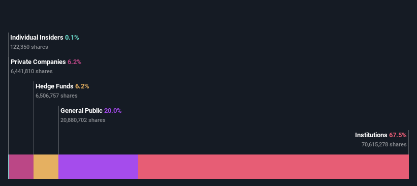 ownership-breakdown