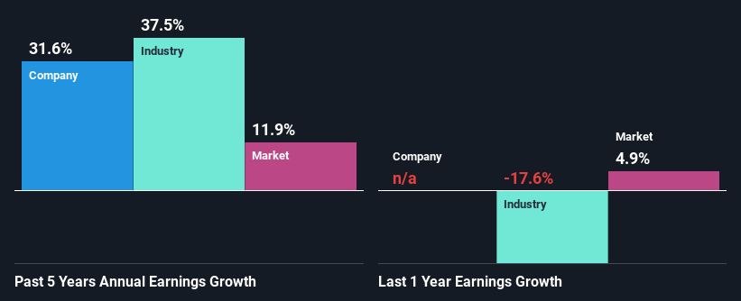 past-earnings-growth