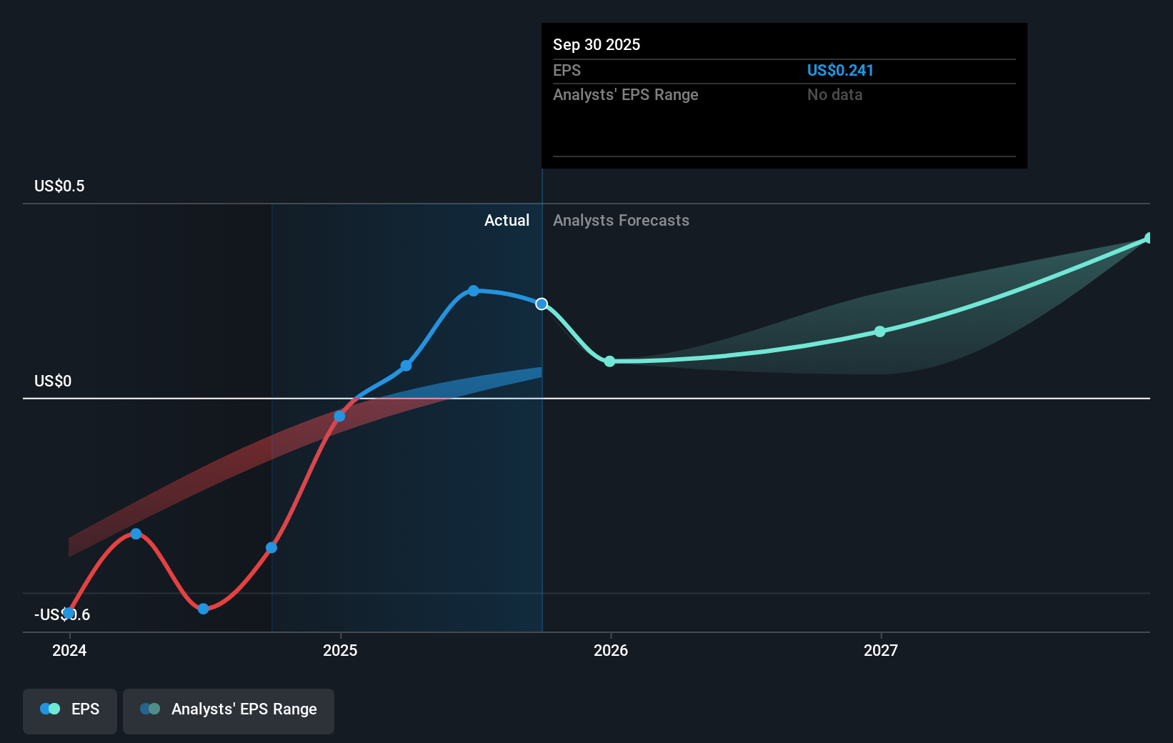 earnings-per-share-growth