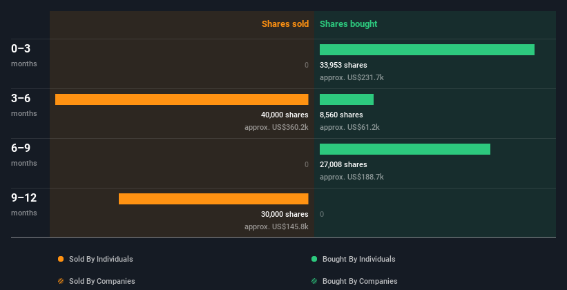 insider-trading-volume