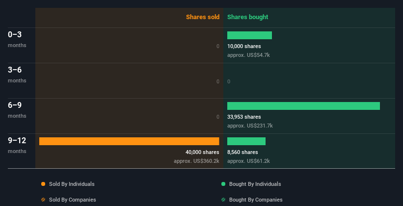 insider-trading-volume